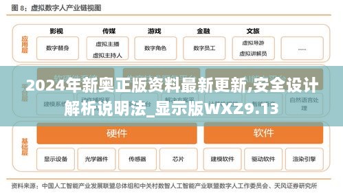 2024年新奥正版资料最新更新,安全设计解析说明法_显示版WXZ9.13