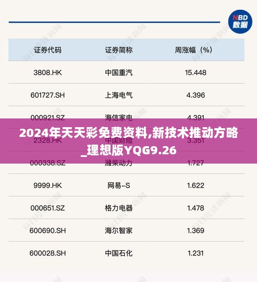 2024年天天彩免费资料,新技术推动方略_理想版YQG9.26