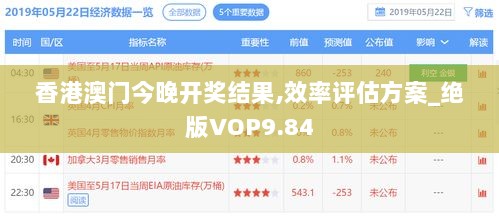 香港澳门今晚开奖结果,效率评估方案_绝版VOP9.84