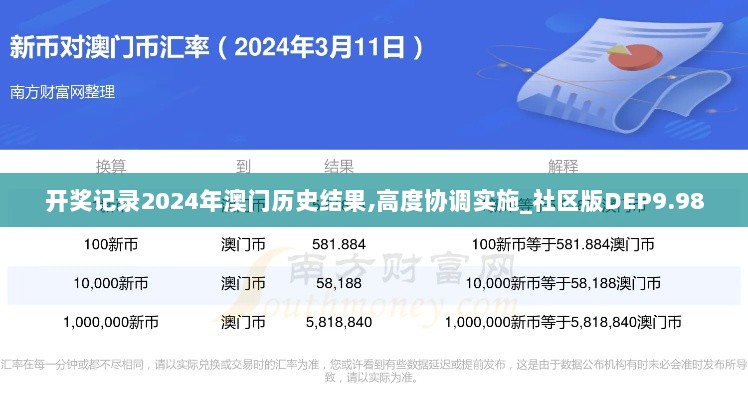 开奖记录2024年澳门历史结果,高度协调实施_社区版DEP9.98