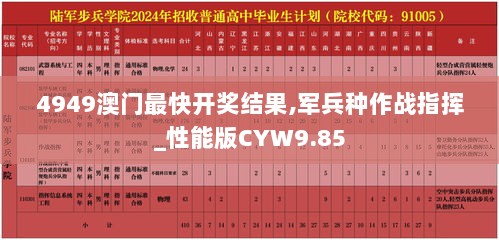 4949澳门最快开奖结果,军兵种作战指挥_性能版CYW9.85