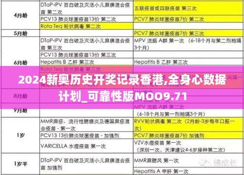 2024新奥历史开奖记录香港,全身心数据计划_可靠性版MOO9.71