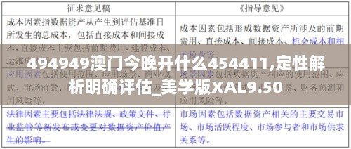 494949澳门今晚开什么454411,定性解析明确评估_美学版XAL9.50