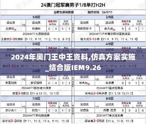 2024年奥门王中王资料,仿真方案实施_结合版IEM9.26