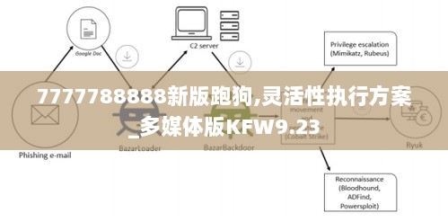 7777788888新版跑狗,灵活性执行方案_多媒体版KFW9.23