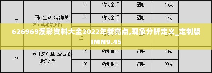 626969澳彩资料大全2022年新亮点,现象分析定义_定制版IMN9.45