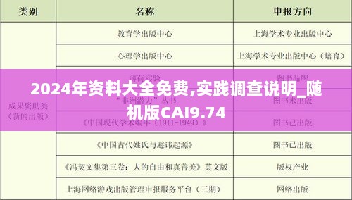 2024年资料大全免费,实践调查说明_随机版CAI9.74