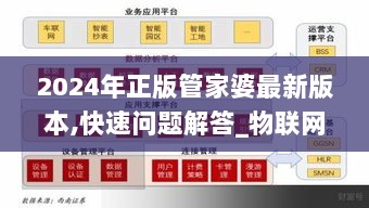 2024年正版管家婆最新版本,快速问题解答_物联网版TFR9.69