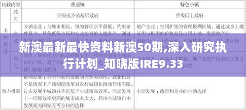 新澳最新最快资料新澳50期,深入研究执行计划_知晓版IRE9.33