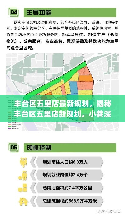 丰台区五里店新规划揭秘，特色小店等你探索的巷弄新天地