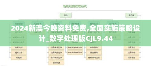 2024新澳今晚资料免费,全面实施策略设计_数字处理版CJL9.44