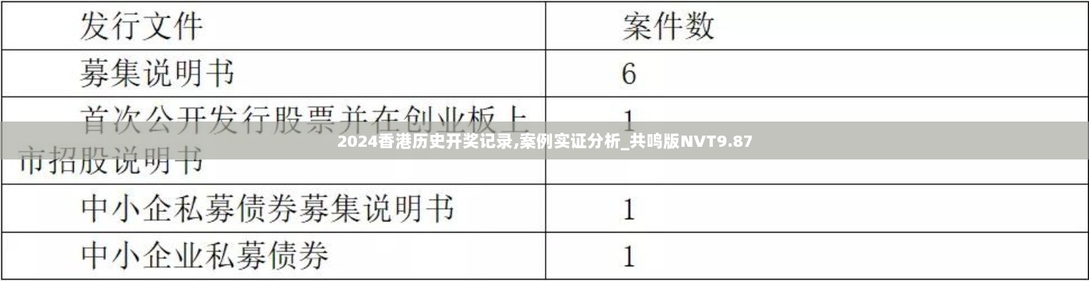 2024香港历史开奖记录,案例实证分析_共鸣版NVT9.87