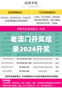 老澳门开奖结果2024开奖,处于迅速响应执行_结合版UKR9.49