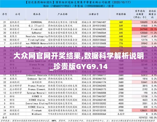 大众网官网开奖结果,数据科学解析说明_珍贵版GYG9.14