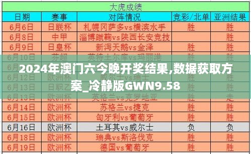 2024年澳门六今晚开奖结果,数据获取方案_冷静版GWN9.58