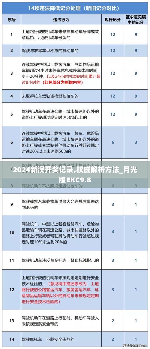 2024新澳开奖记录,权威解析方法_月光版EKC9.8