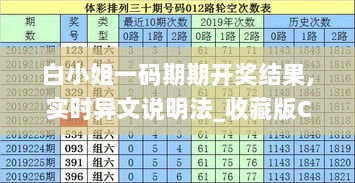 白小姐一码期期开奖结果,实时异文说明法_收藏版CKN9.47