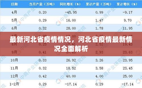 河北省疫情最新全面解析，最新疫情情况报告