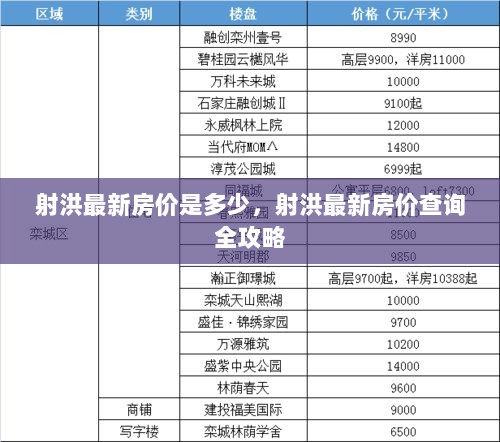 射洪最新房价查询全攻略