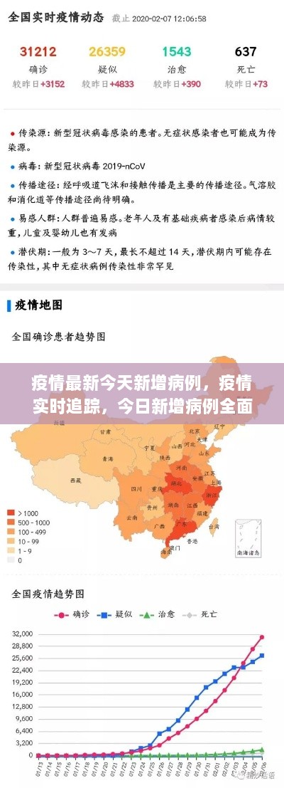 疫情今日新增病例全面解析与实时追踪