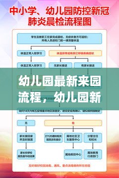 幼儿园新启程，来园流程的演变与影响