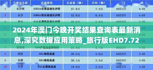 2024年澳门今晚开奖结果查询表最新消息,深究数据应用策略_旅行版EHD7.72