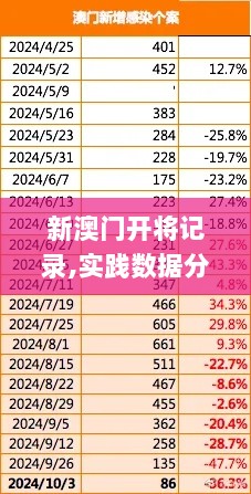 新澳门开将记录,实践数据分析评估_旅行版ERS7.60