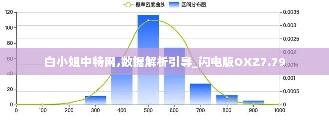 白小姐中特网,数据解析引导_闪电版OXZ7.79