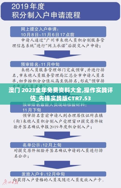 澳门 2023全年免费资料大全,操作实践评估_先锋实践版CTR7.53