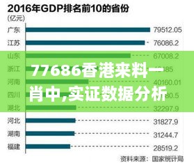 77686香港来料一肖中,实证数据分析_创造力版OFR7.20