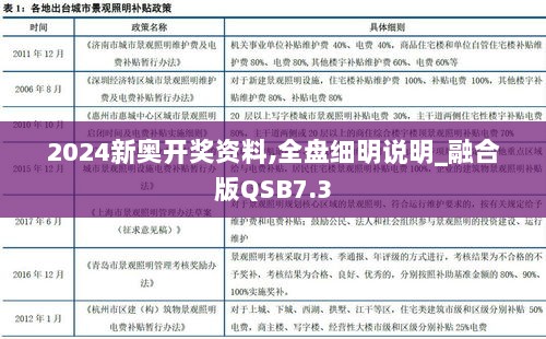 2024新奥开奖资料,全盘细明说明_融合版QSB7.3