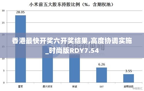 香港最快开奖六开奖结果,高度协调实施_时尚版RDY7.54