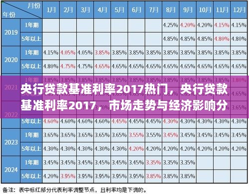 2017年央行贷款基准利率，市场走势与经济影响分析