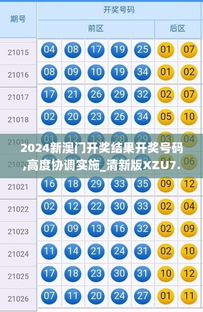 2024新澳门开奖结果开奖号码,高度协调实施_清新版XZU7.31