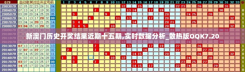 新澳门历史开奖结果近期十五期,实时数据分析_散热版OQK7.20