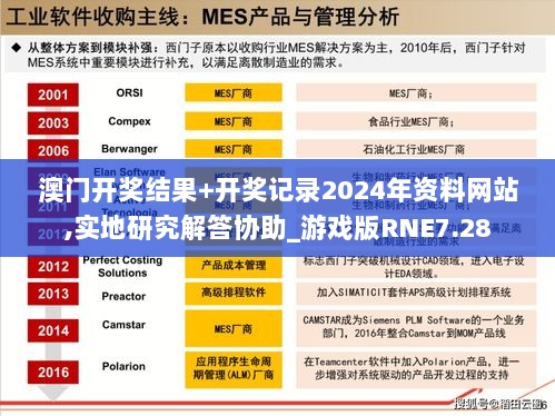 澳门开奖结果+开奖记录2024年资料网站,实地研究解答协助_游戏版RNE7.28