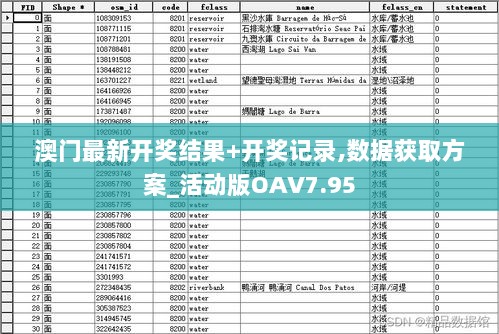 澳门最新开奖结果+开奖记录,数据获取方案_活动版OAV7.95