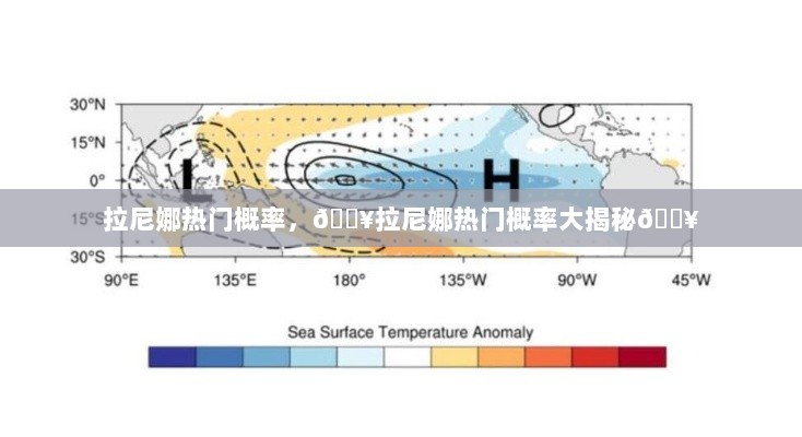 拉尼娜现象热门概率大揭秘