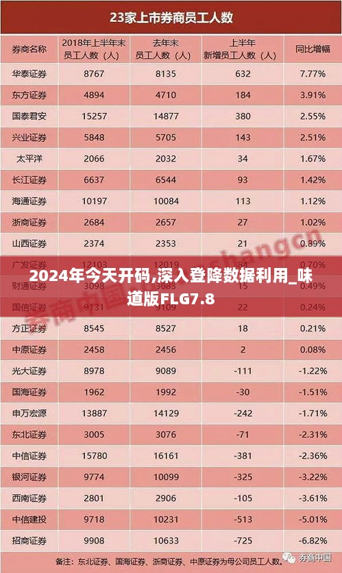 2024年今天开码,深入登降数据利用_味道版FLG7.8