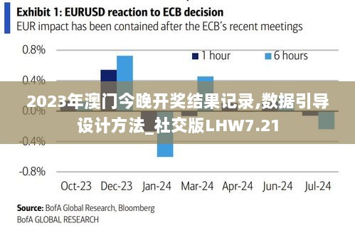 2023年澳门今晚开奖结果记录,数据引导设计方法_社交版LHW7.21