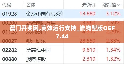 澳门开奖网,高效运行支持_流线型版OGF7.44