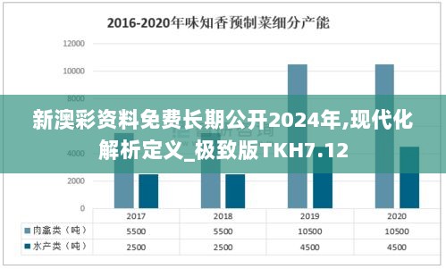 新澳彩资料免费长期公开2024年,现代化解析定义_极致版TKH7.12