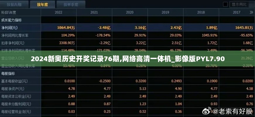 2024新奥历史开奖记录76期,网络高清一体机_影像版PYL7.90