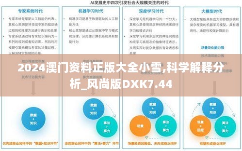 2024澳门资料正版大全小雪,科学解释分析_风尚版DXK7.44