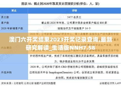 澳门六开奖结果2023开奖记录查询,最新研究解读_生活版NNH7.58