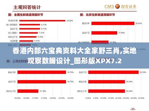 香港内部六宝典资料大全家野三肖,实地观察数据设计_图形版XPX7.2