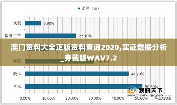 澳门资料大全正版资料查询2020,实证数据分析_穿戴版WAV7.2