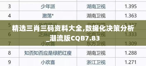 精选三肖三码资料大全,数据化决策分析_潮流版CQB7.83