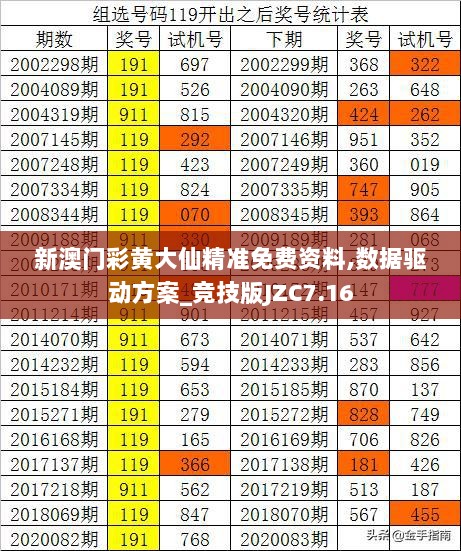 新澳门彩黄大仙精准免费资料,数据驱动方案_竞技版JZC7.16