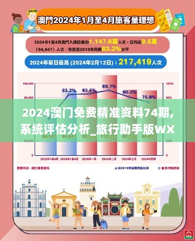 2024澳门免费精准资料74期,系统评估分析_旅行助手版WXR7.19